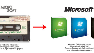 Then and Now: Microsoft